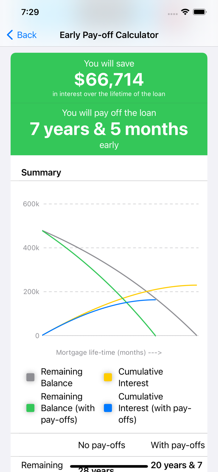 Mortgage Calculators App