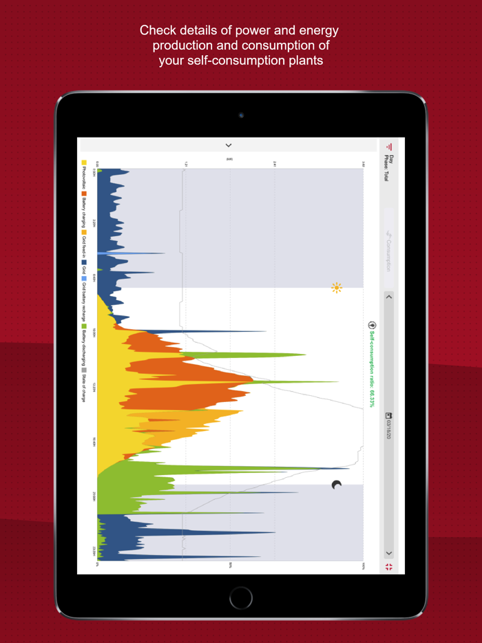Ingeteam Solar Monitoring