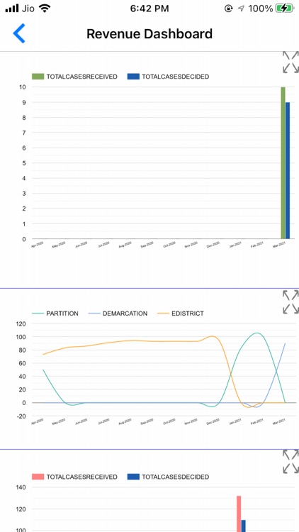 HP CM Dashboard screenshot-4