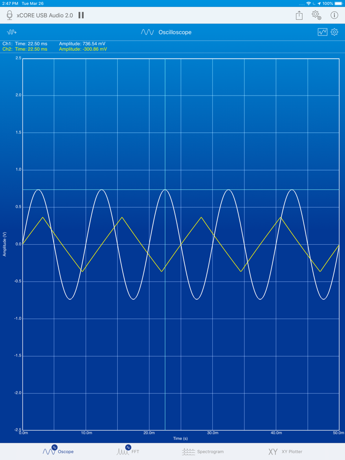 SignalScope Basic 2020