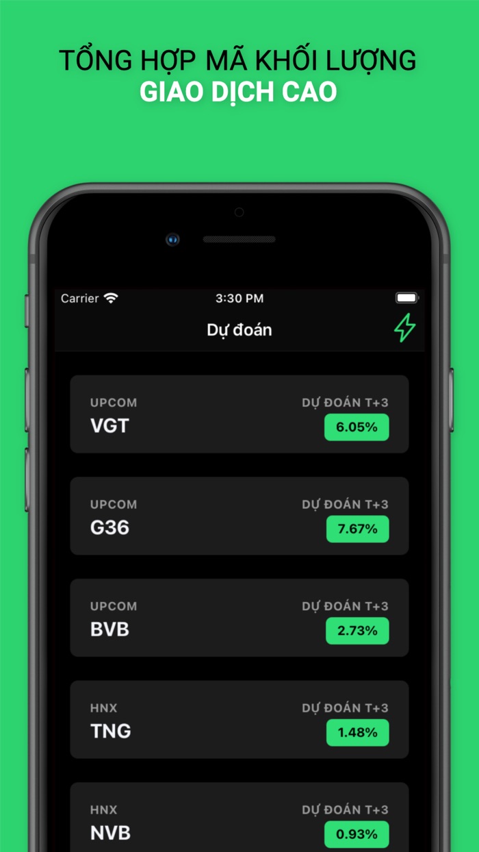 T3 - Dự đoán chứng khoán