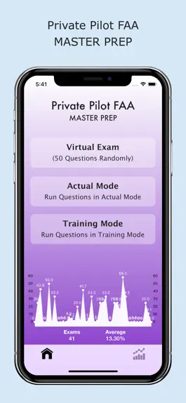Game screenshot Private Pilot FAA Master Prep mod apk