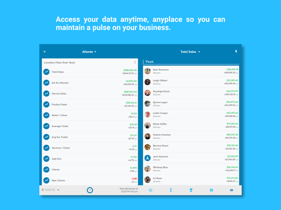 Mindbody Business Insights
