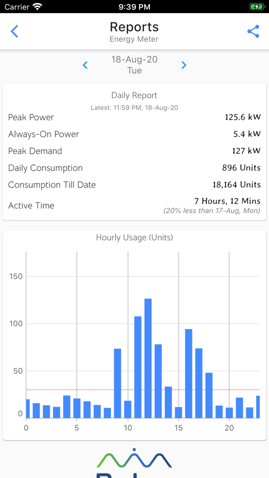 #5. Pulse Monitoring (iOS) By: WiZN Systems Pvt. Ltd.