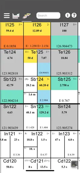 Game screenshot Chart of the Nuclides apk