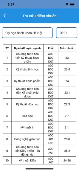 Game screenshot Điểm Chuẩn hack