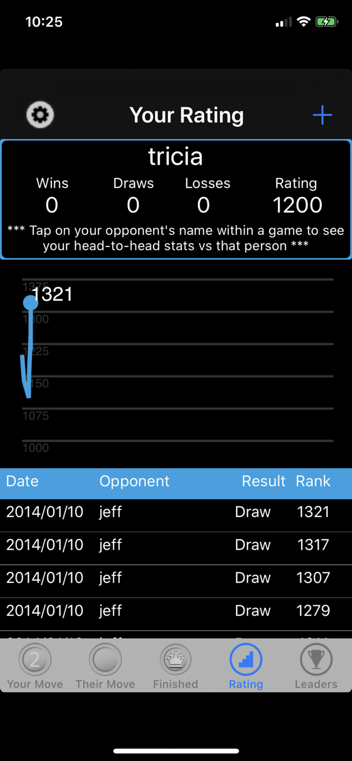 Checkers By Post Premium