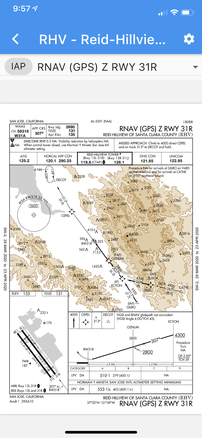 Approach Charts