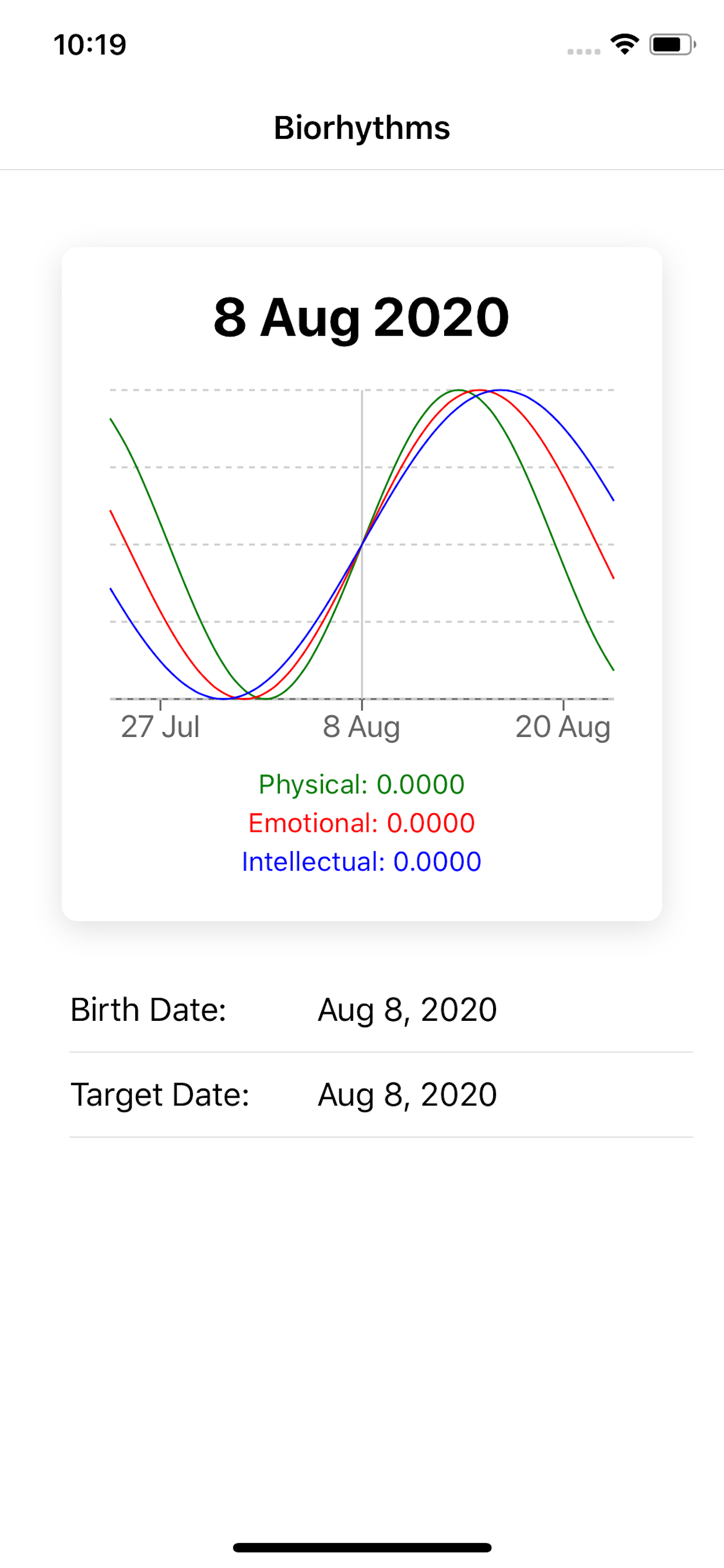 Biorhythm Calculate