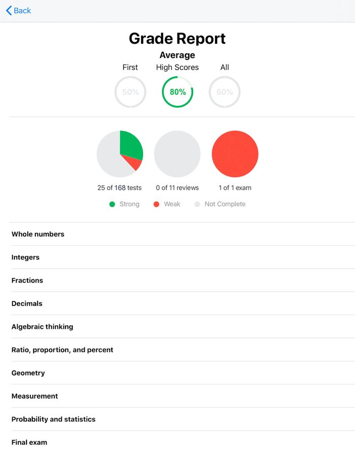 CBEST Math Test Prep