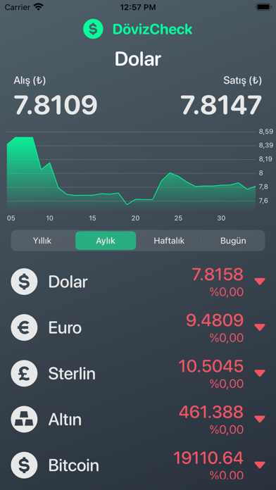 DövizCheck Döviz Kur Bilgileri Screenshot