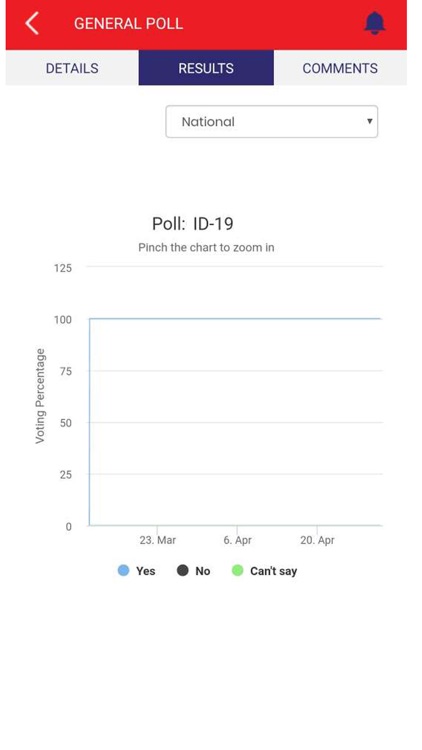 PeoplePower Voting screenshot-4