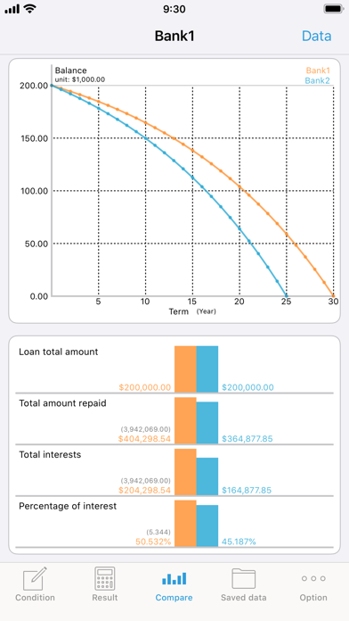 Screenshot #2 pour iLoan Calc