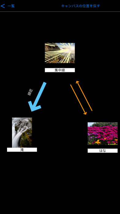 相関図メーカー : 人物の相関図のおすすめ画像1