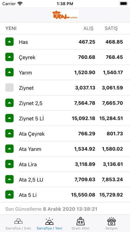 Kral Sarraf -Canlı Altın Takip