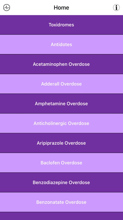EM Toxicology Trainer