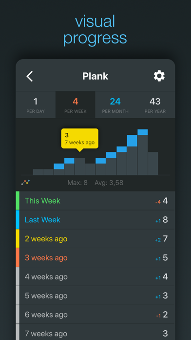 Habits: Goal Tracker screenshot 2