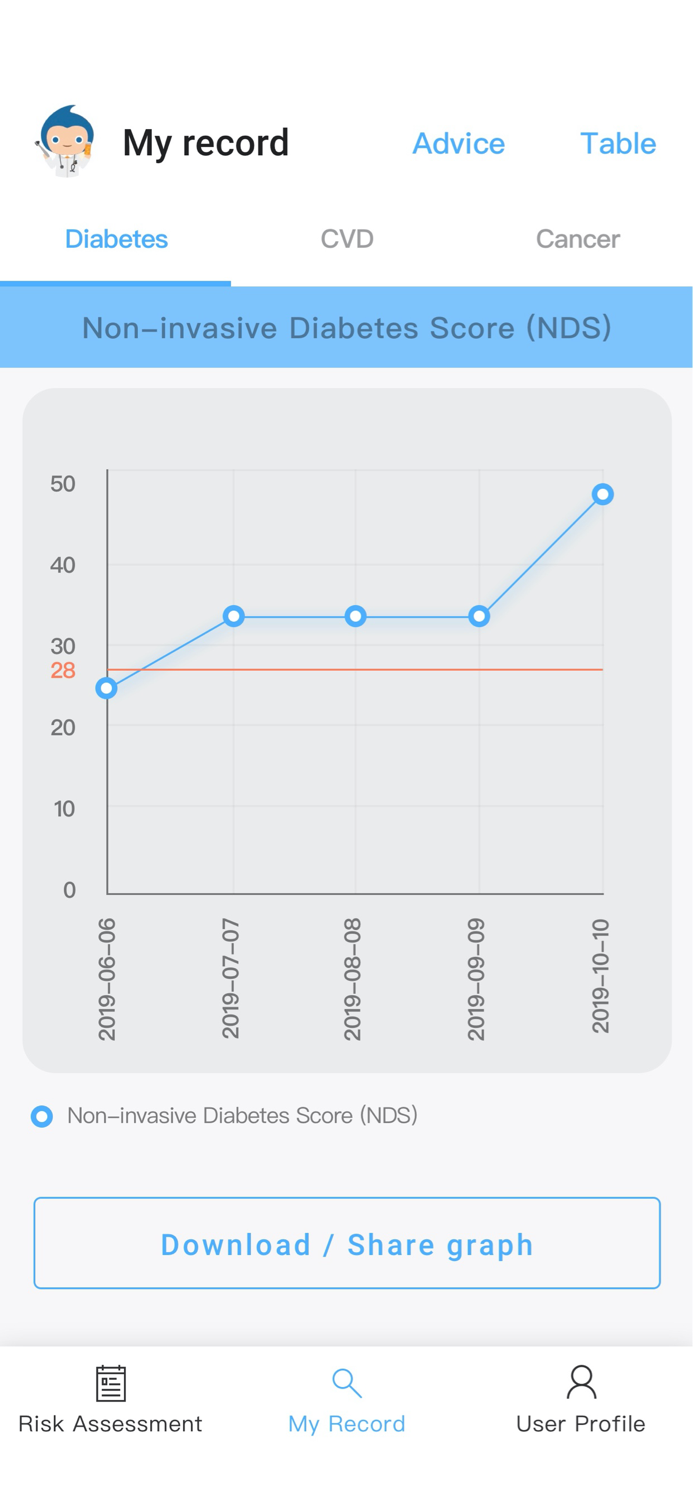 HKCRISPS Health Risk Engines