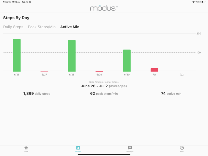 CC Companion by Modus Health