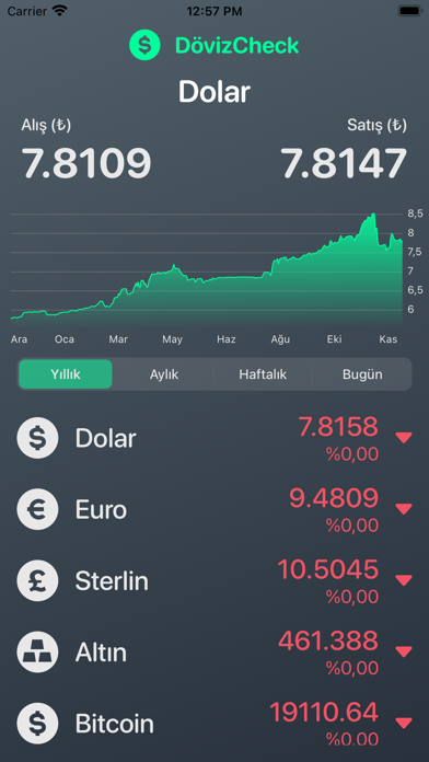 DövizCheck Döviz Kur Bilgileri Screenshot
