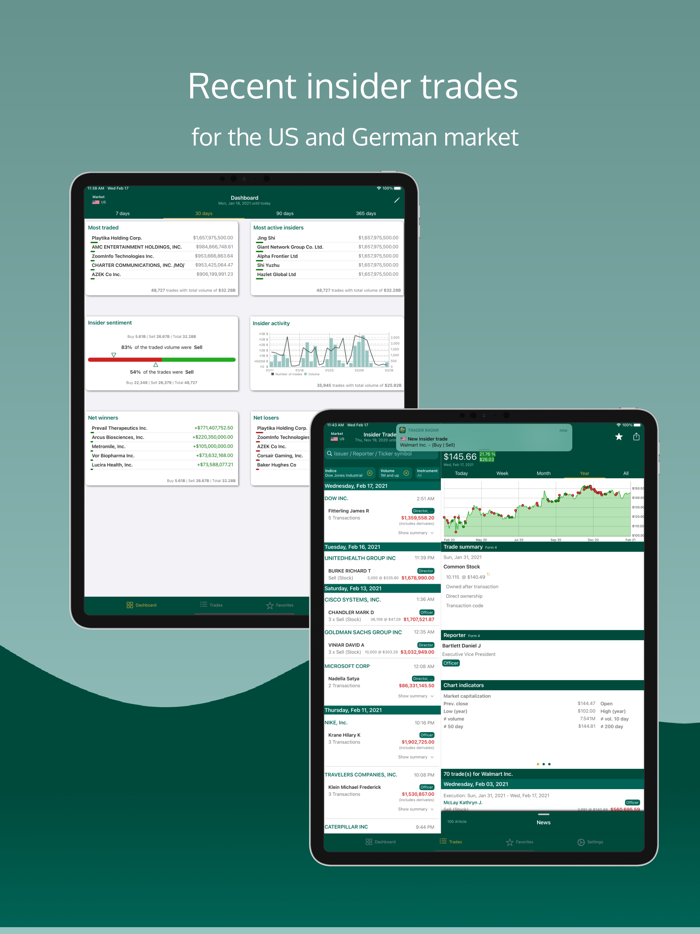 Trader Radar - Insider News