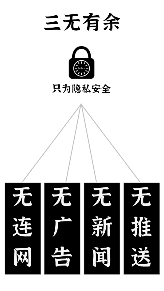 #8. 证件秘盒 - 为身份证的隐私安全保驾护航 (iOS) 来自: 志强 王