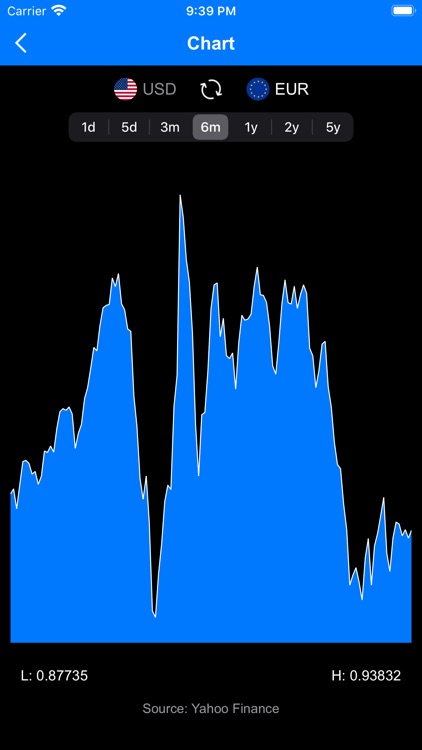 cRate - Currency Converter