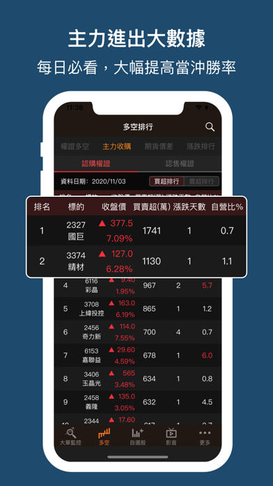 權證小哥-股市全方位獨門監控のおすすめ画像6