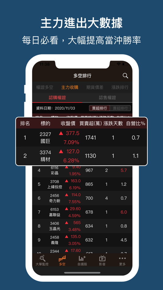 #6. 權證小哥-股市全方位獨門監控 (iOS) 由: CMoney
