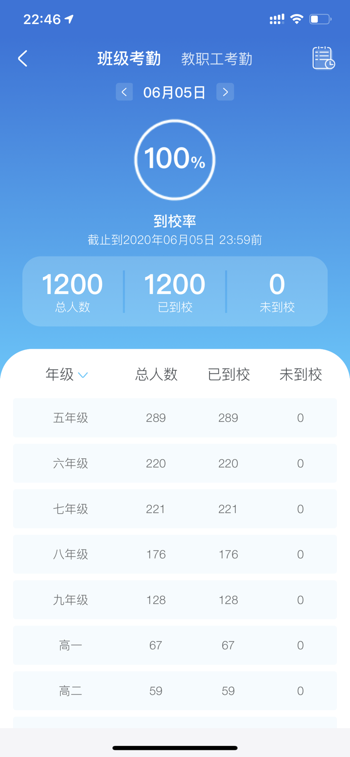 智慧门禁-园丁端