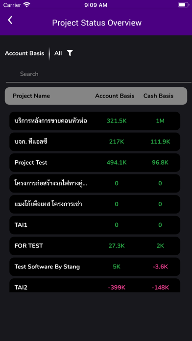Daily Cash at Bank
