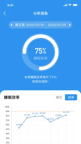 Game screenshot 绵羊睡眠（健康版） hack