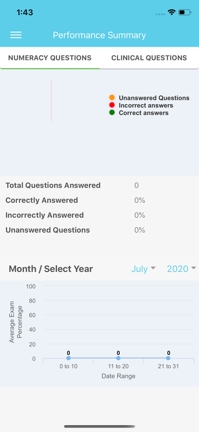 The Training Pharmacist