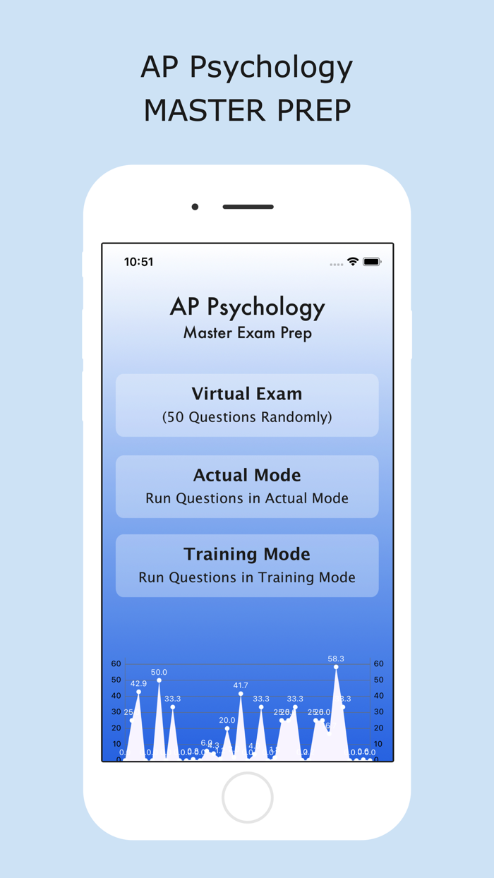 AP Psychology Master Prep