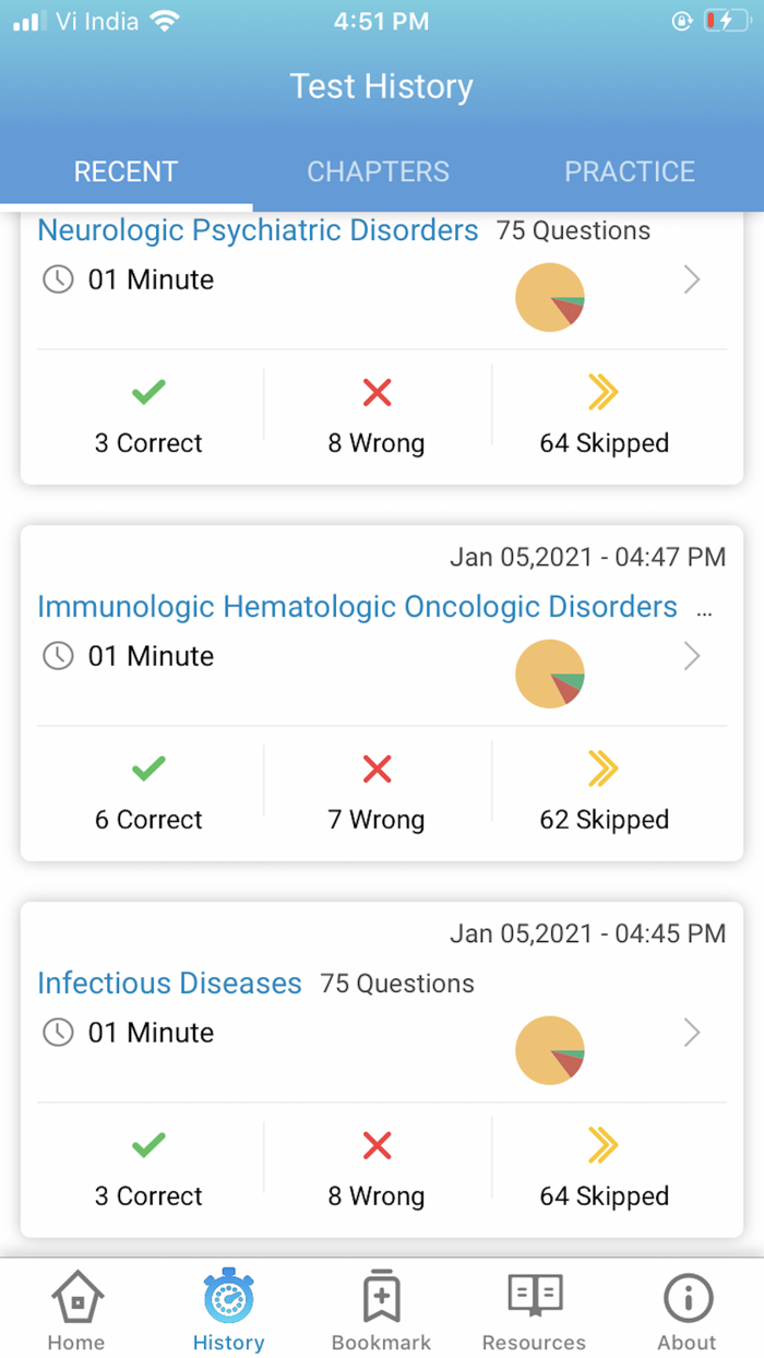 NAPLEX EXAM WITH TOP 300 DRUGS
