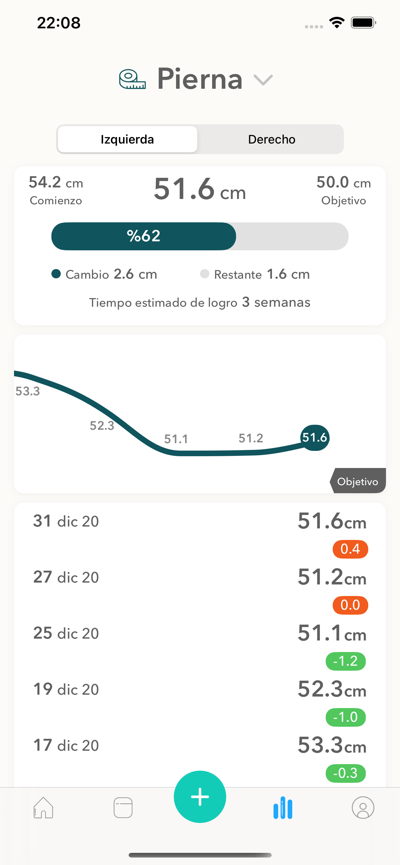 Seguimiento de Peso