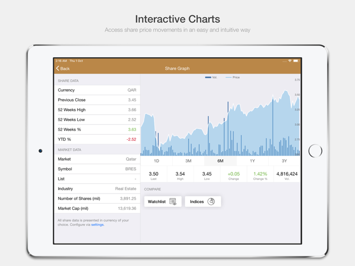 BARWA Investor Relations