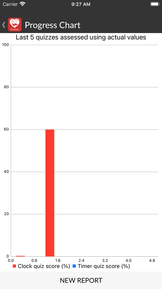 #6. NeoRate (iOS) โดย: The University of Nottingham