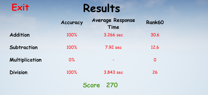 60 Seconds Mental Maths