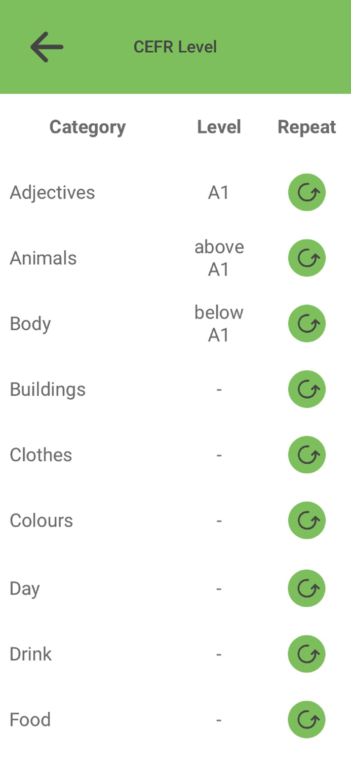 English Vocabulary - CEFR A1