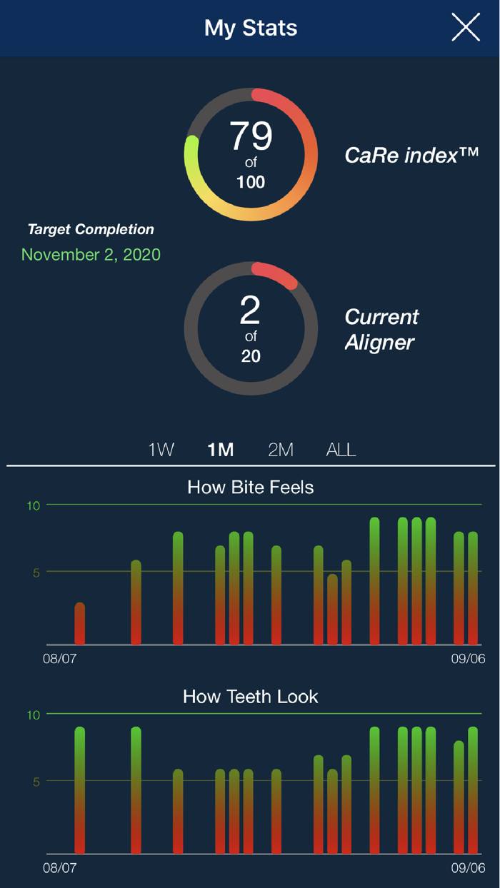 Keith  Associates Dentistry