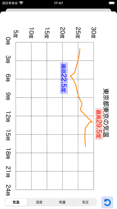 気象のおすすめ画像2