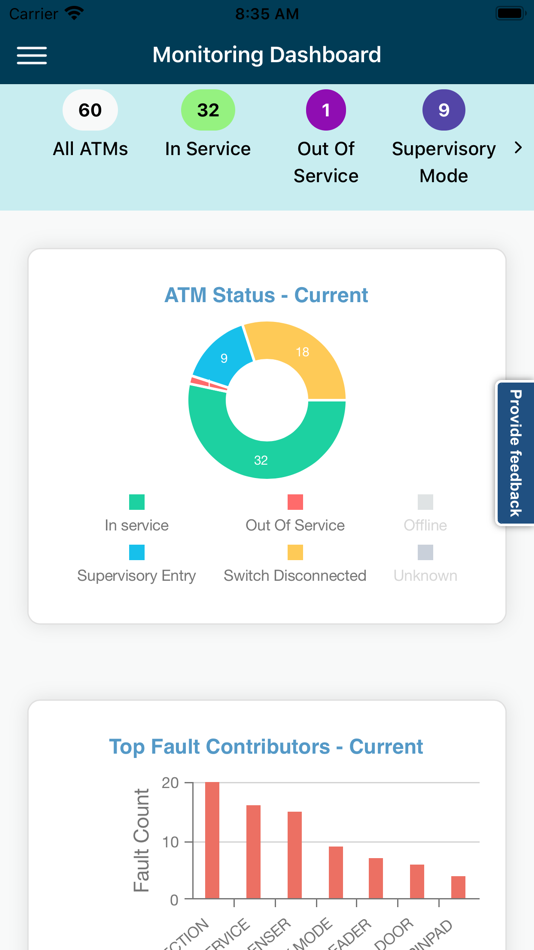 #1. Perfo® ATM Monitoring App (iOS) 由: Vortex Engineering