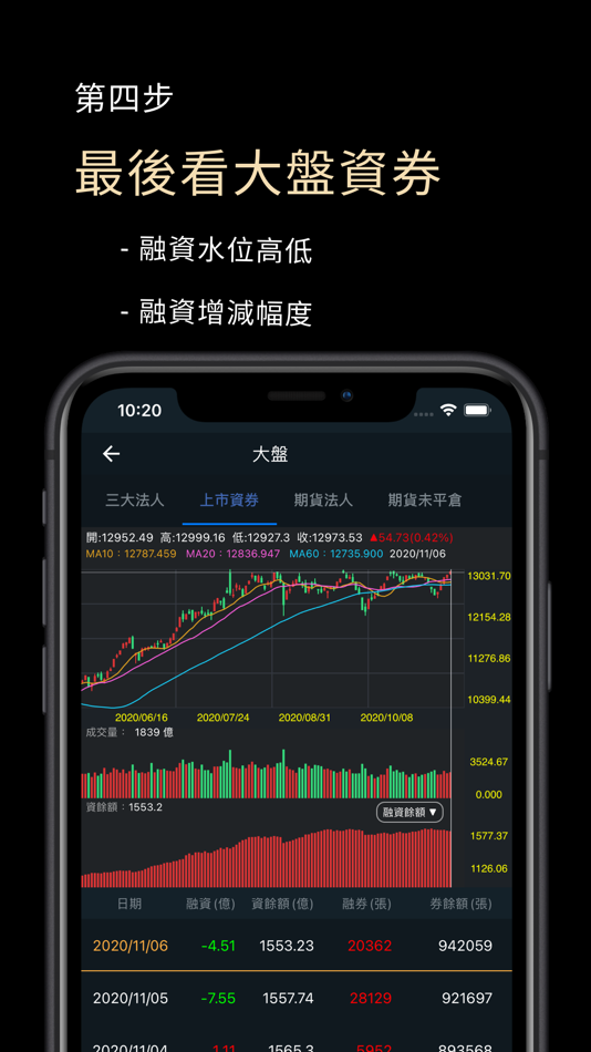 #10. 主力狙擊手(籌碼分析) (iOS) 由: ShihWei Lay