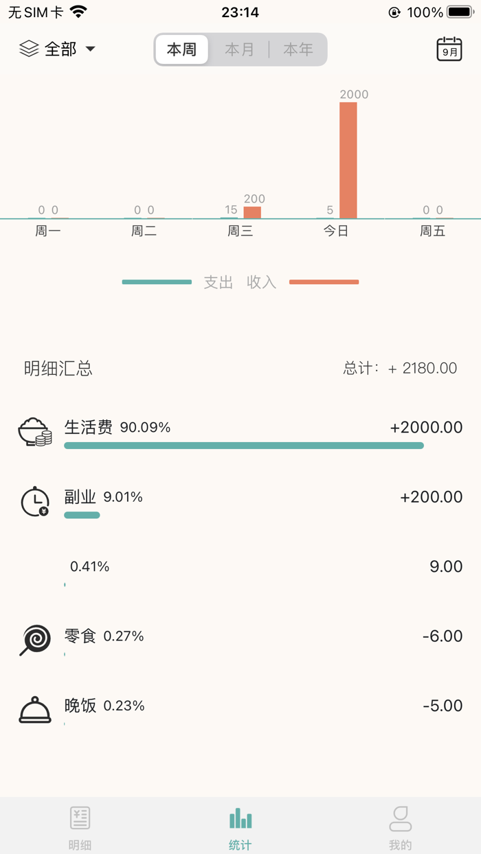 猫鱼记账-猫鱼小记精心出品