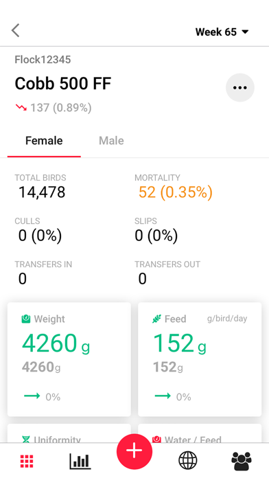 Cobb Flock Management Screenshot