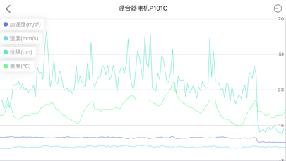 TISIO智能 Screenshot