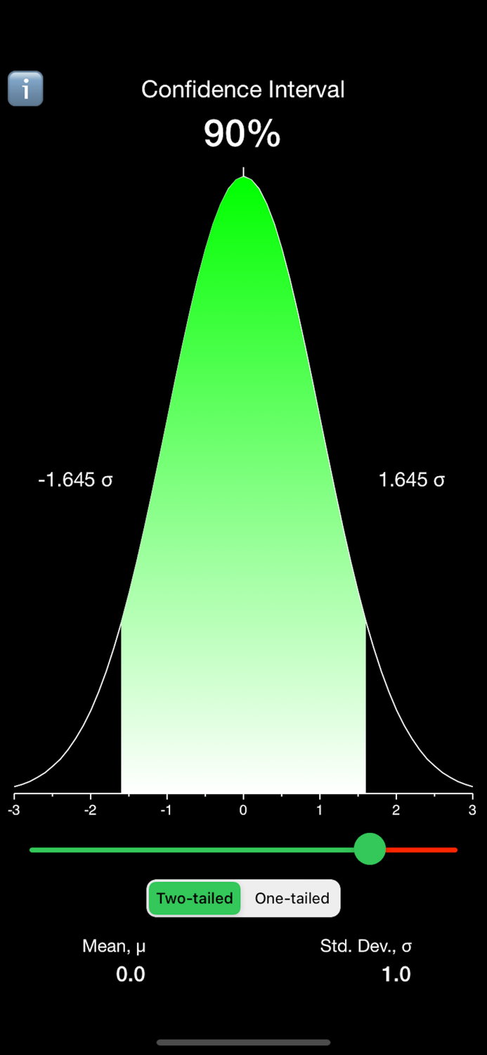 Quick Confidence Interval