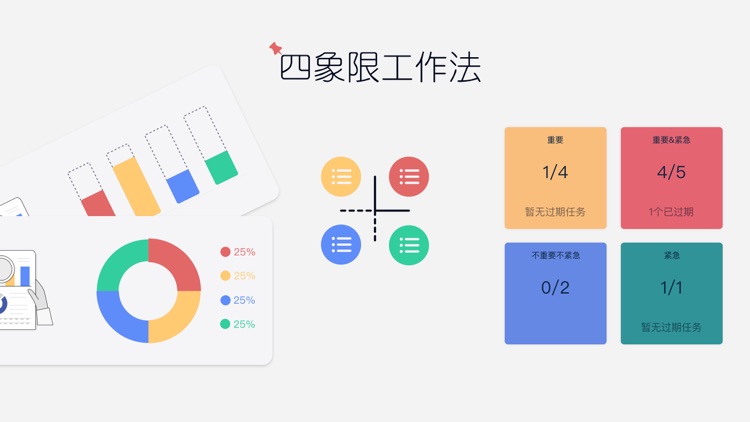 SET-Scheduling,Energy,Task