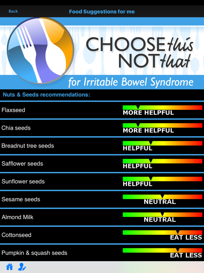 IBS Irritable Bowel Syndrome